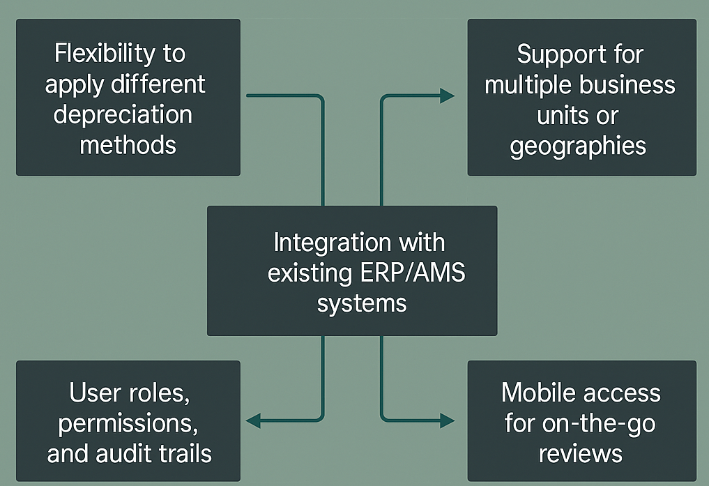 Core-Features-to-Look-For-in-Automated-Depreciation-Tools